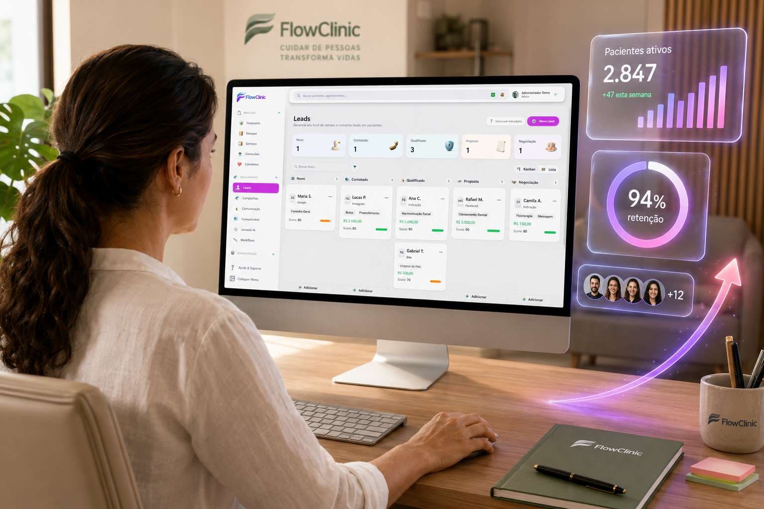 Painel de pacientes e funil de leads do FlowClinic, com indicadores de crescimento em realidade aumentada