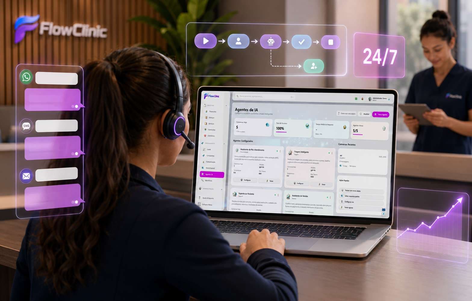Central de IA e automação do FlowClinic com fluxos conectados e múltiplos canais